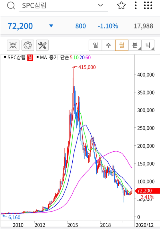 Elaina, who analyzes the forecast of stocks and coins you bought.gif