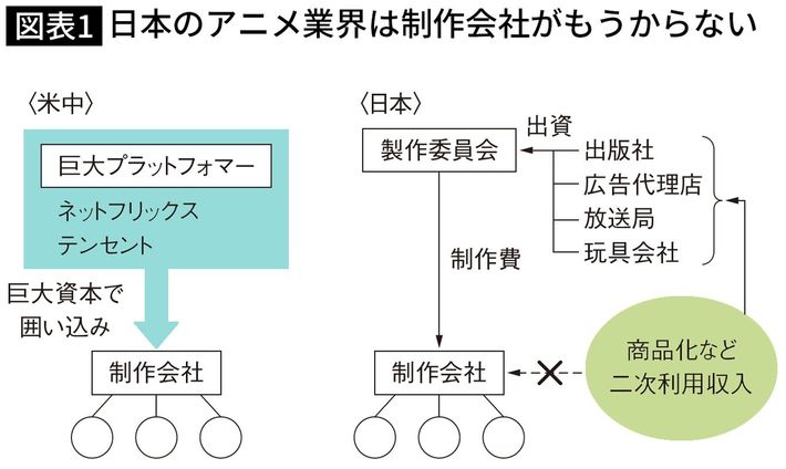 The seriousness of "Middle and Middle Reverse" in animation production.