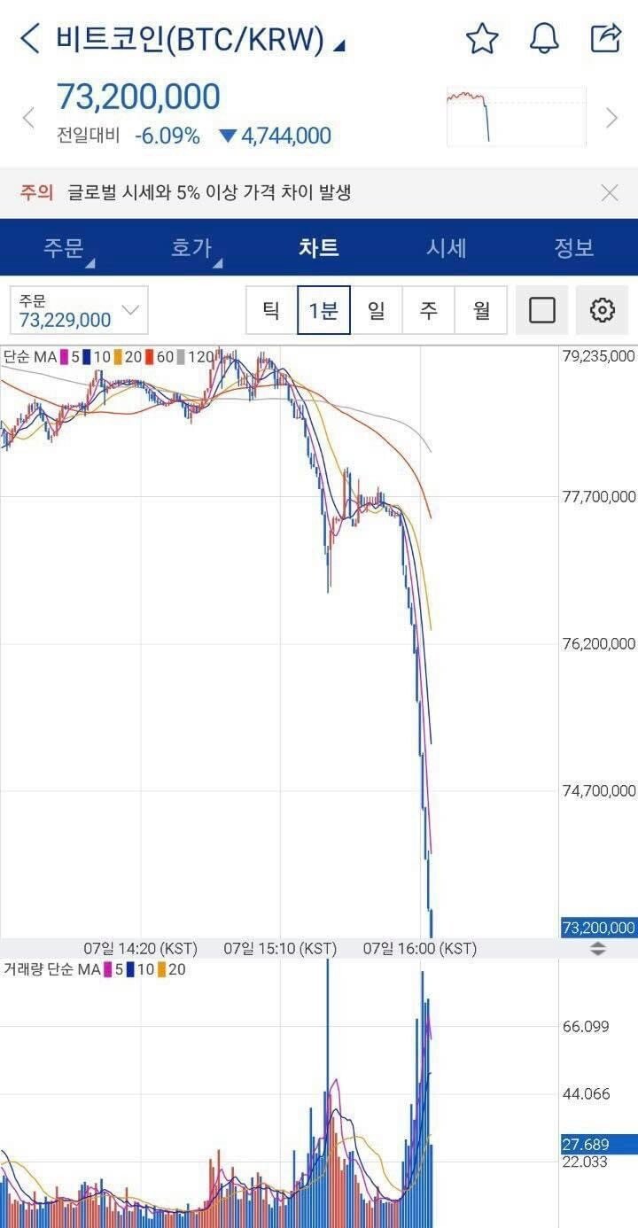 Humor) 7th~8th Coingal Update