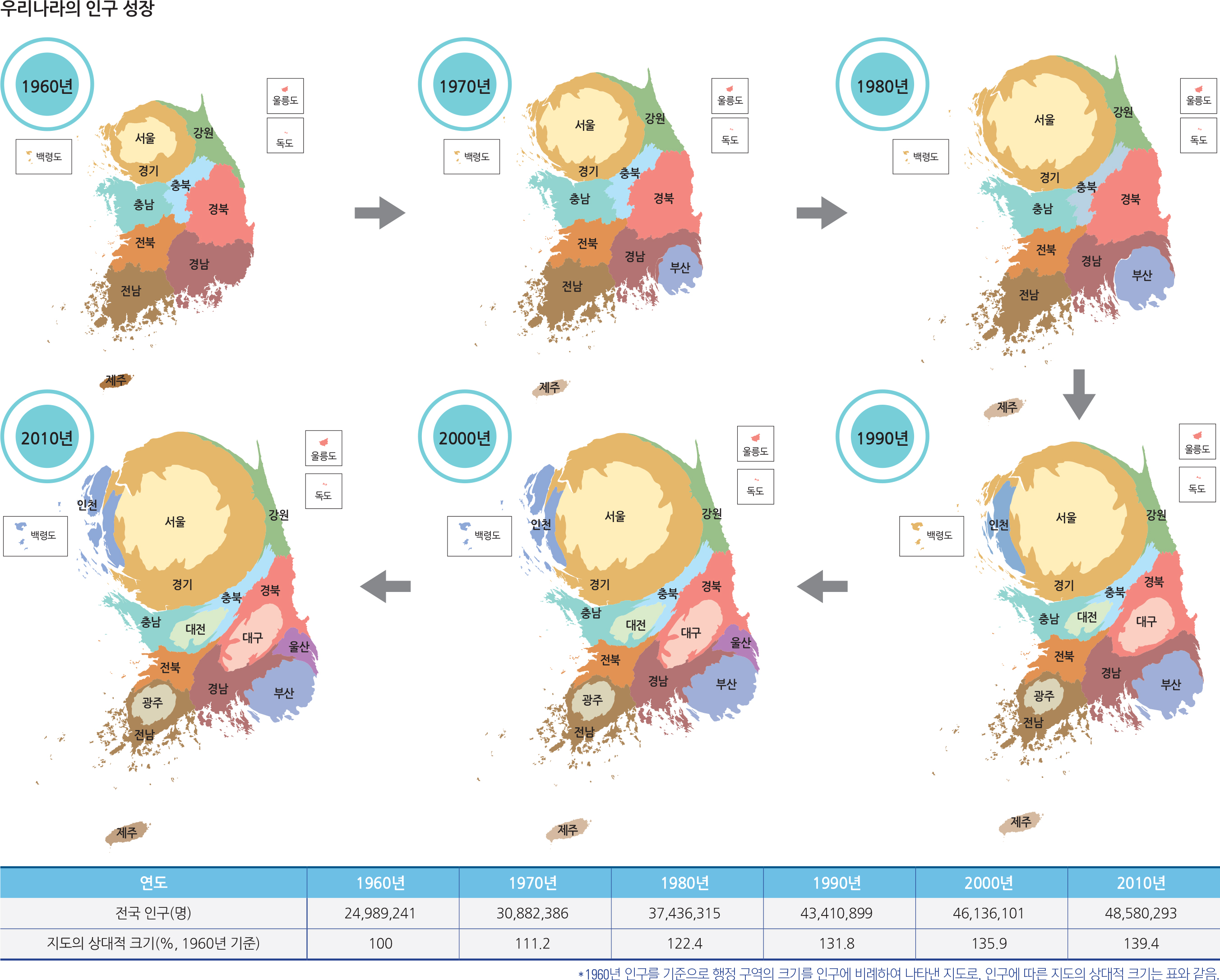 The process of population density change in Korea.JPG