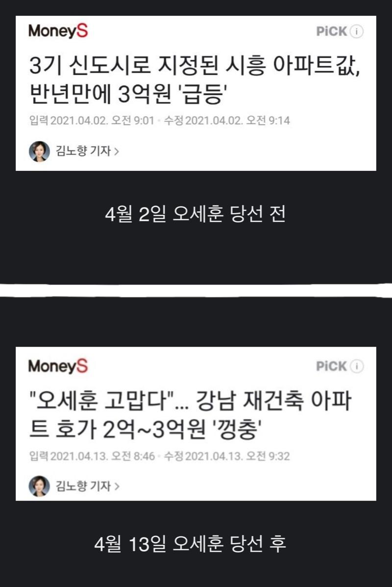 Current State of the Korean Press: Same Content, Different Title