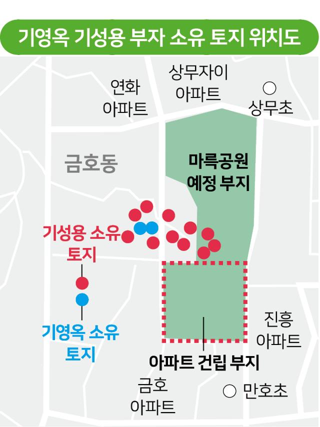 [단독] 기성용 ''투기 의혹''… EPL 뛸 때 26억에 농지 매입