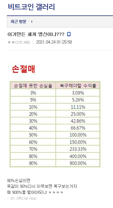 Coingal Miracle Mathematician