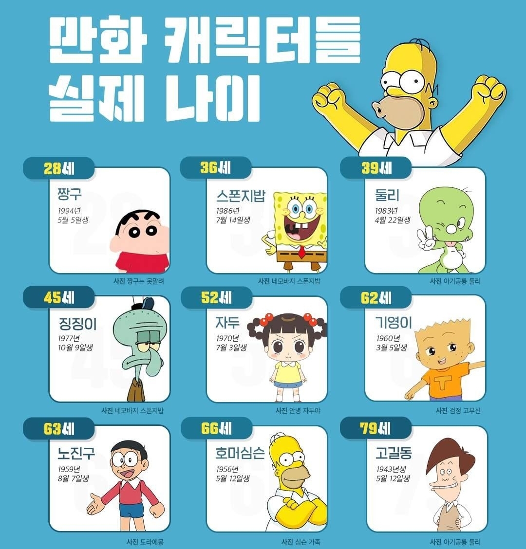 정보) 만화 캐릭터들 현실 나이