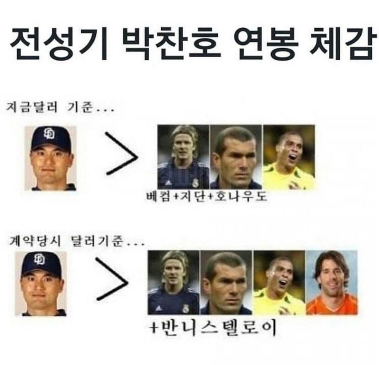 박찬호 전성기 시절 연봉 수준.