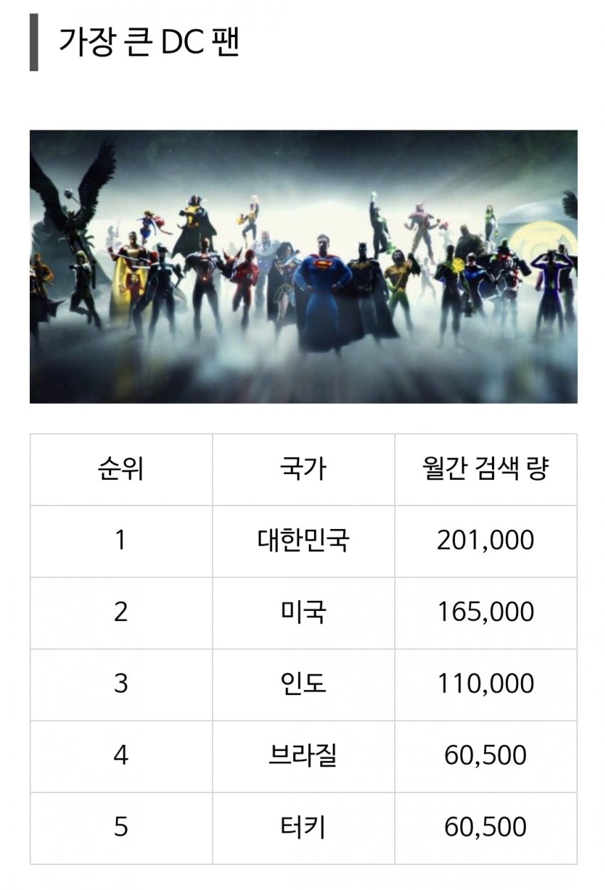 The most popular hero Universe in Korea. jpg