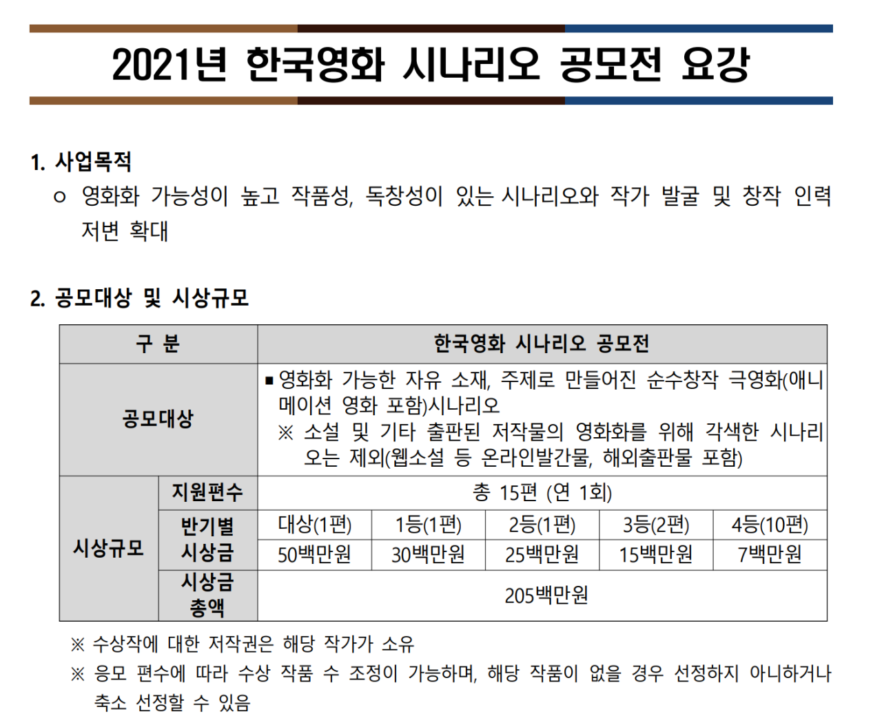 Five additional points of gender equality at the Film Council Contest.