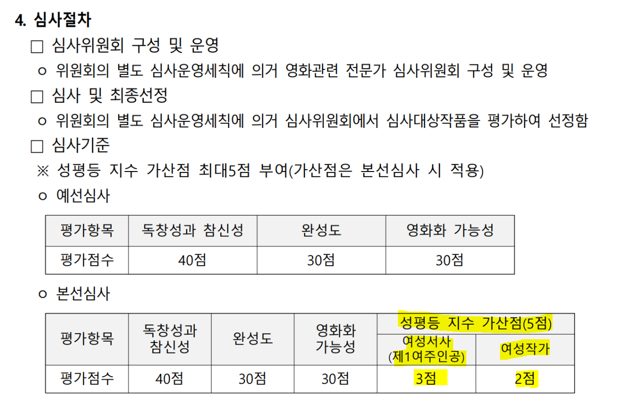 Five additional points of gender equality at the Film Council Contest.