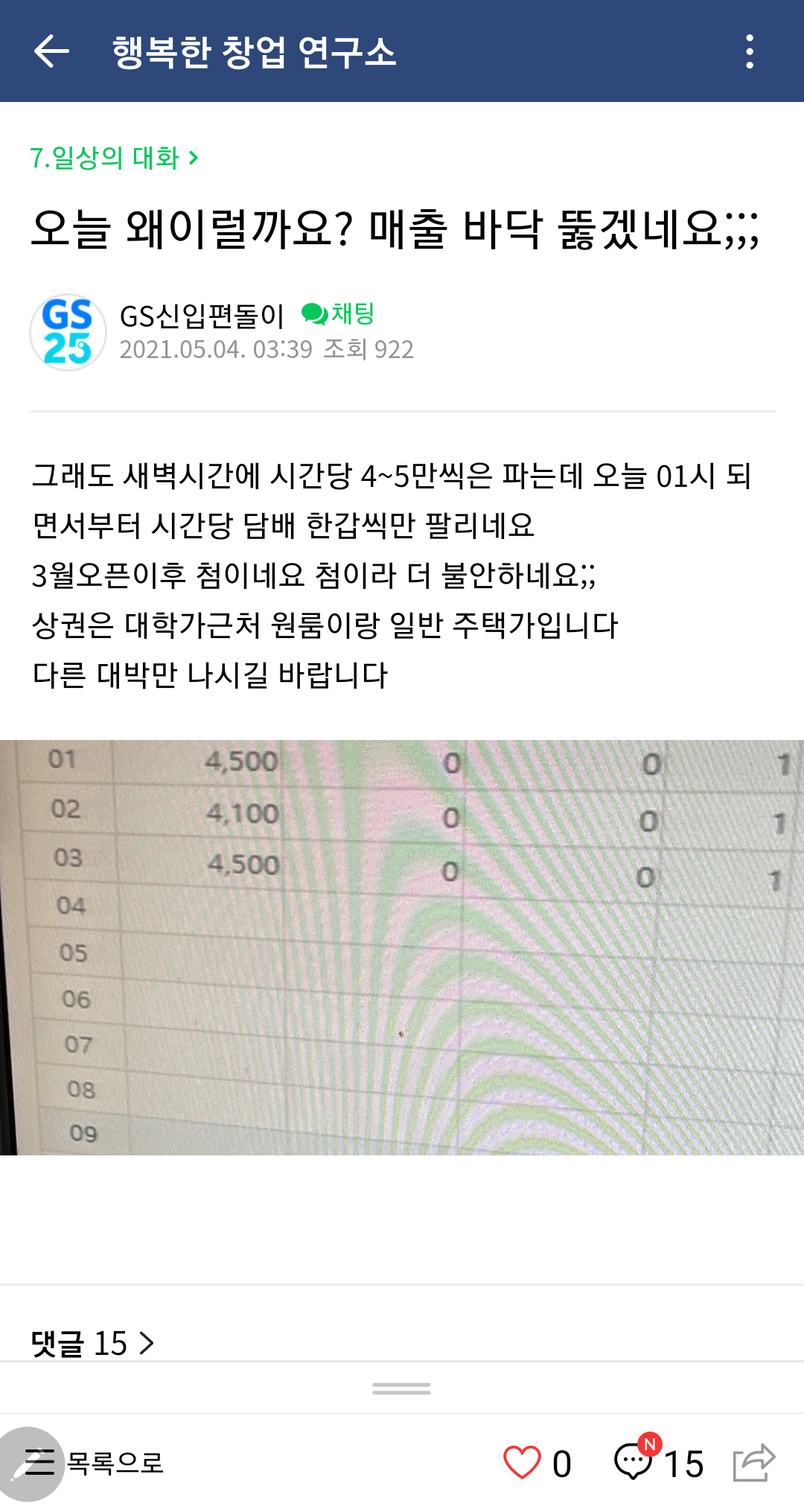 불매효과 있나보네