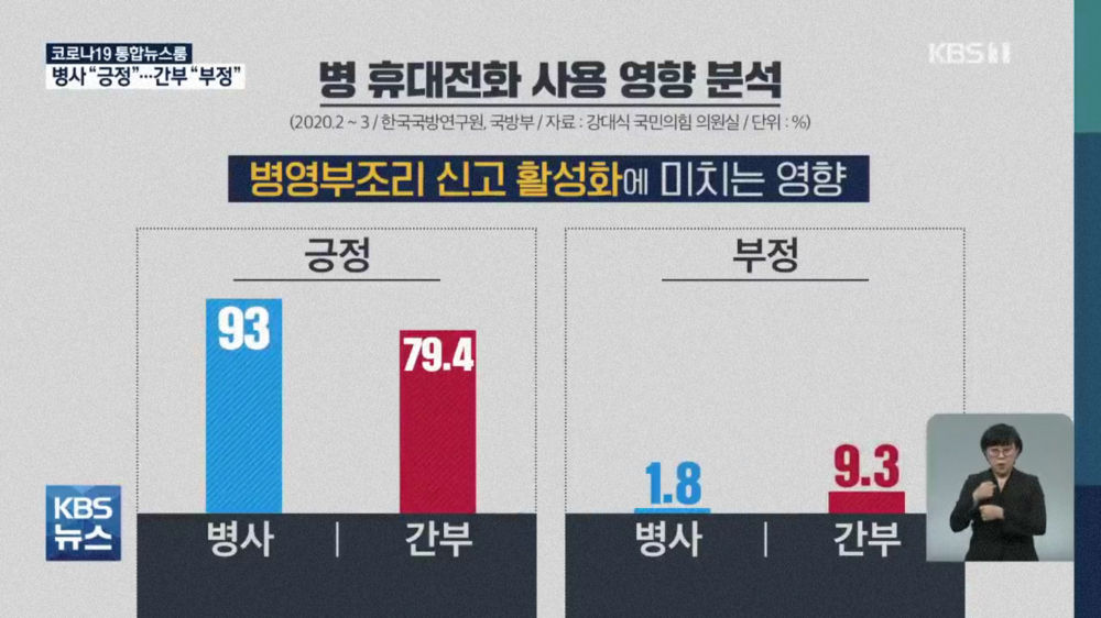 Differences between cell phone-using soldiers and executives.