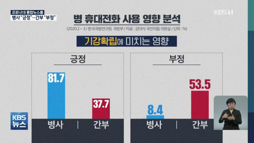 Differences between cell phone-using soldiers and executives.