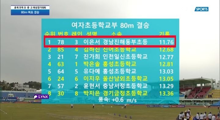 전국 육상대회 여자 초등부 80m 결승
