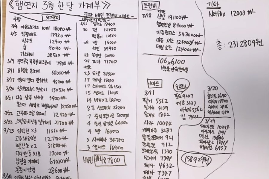 The Ottogi Hamyeonji couple's monthly living expenses.