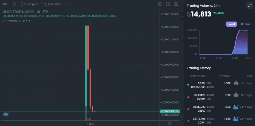 The virtual currency market five minutes before the end of the day.