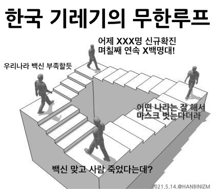 기레기의 무한루프.jpg