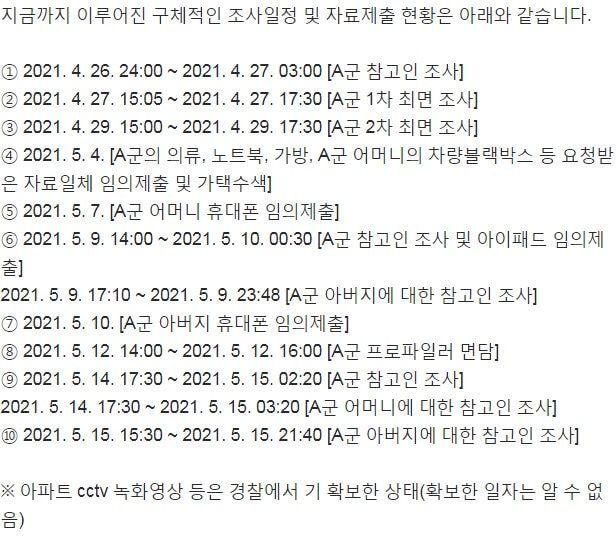 Investigation status of friends and friends' family related to the Han River incident