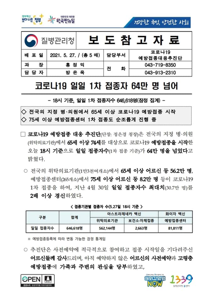 2021년 5월 27일 18시현재 1차접종자 64만명