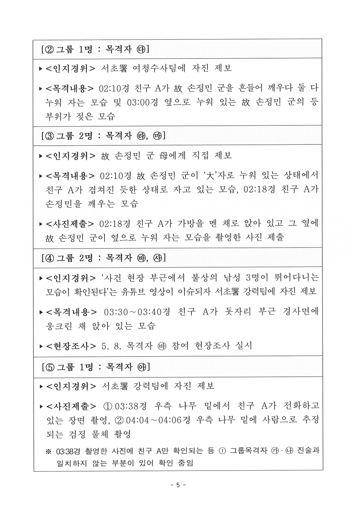 Explanatory data on the death of a university student in the Han River