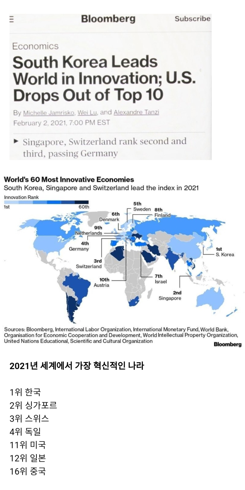 블룸버그 ""2021년 60개국 혁신국가 순위"".jpg