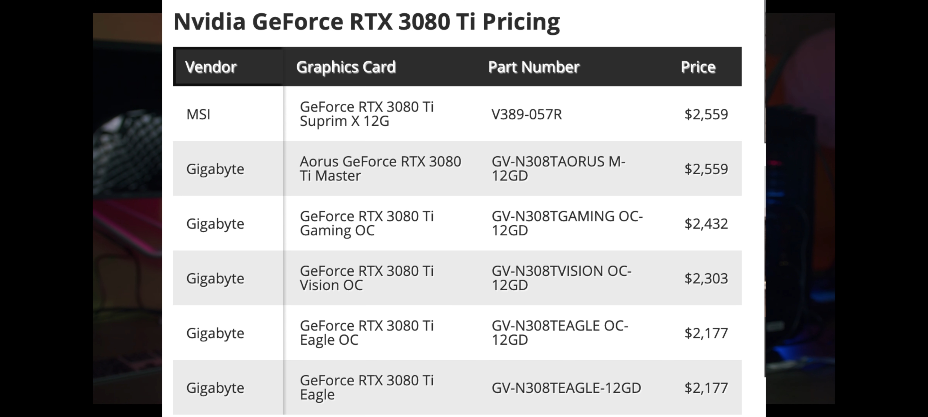 드디어 3070ti 3080ti 가격 떴다!