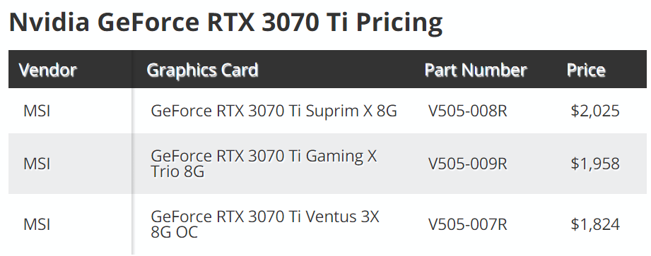 Finally, the price of 3070ti 3080ti is up!