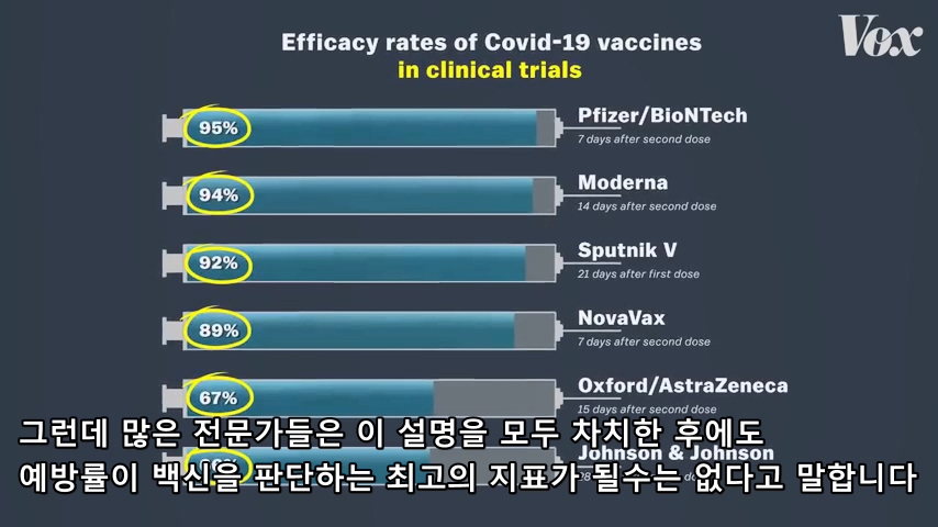 (스압) 백신 예방률에 대한 오해, 어떤 백신을 맞을 것인가?