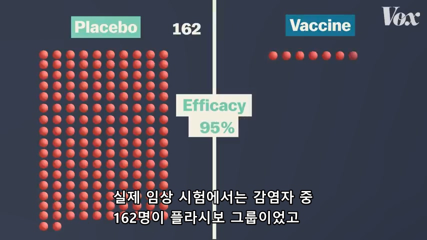 (스압) 백신 예방률에 대한 오해, 어떤 백신을 맞을 것인가?