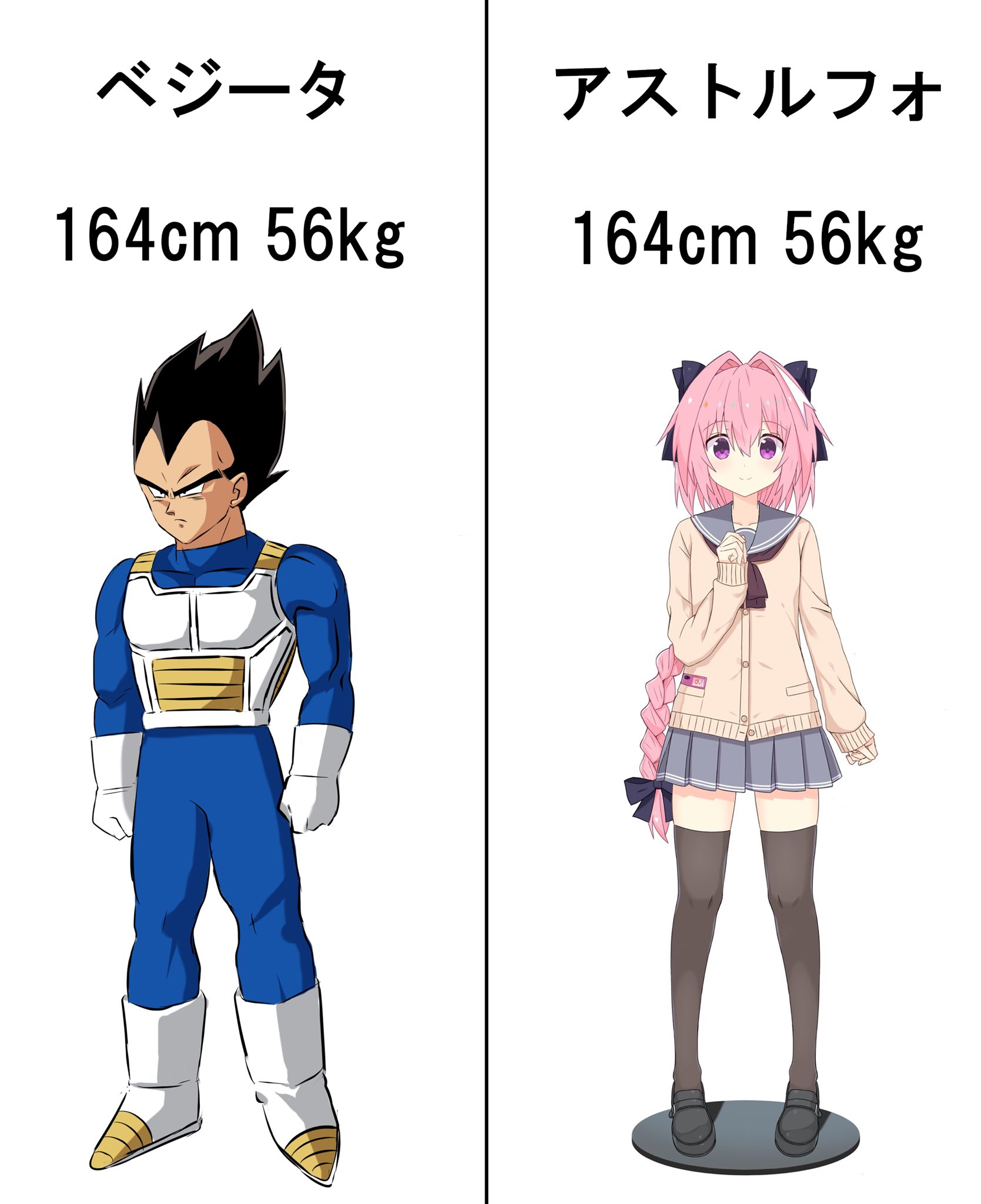 Same height, same weight.