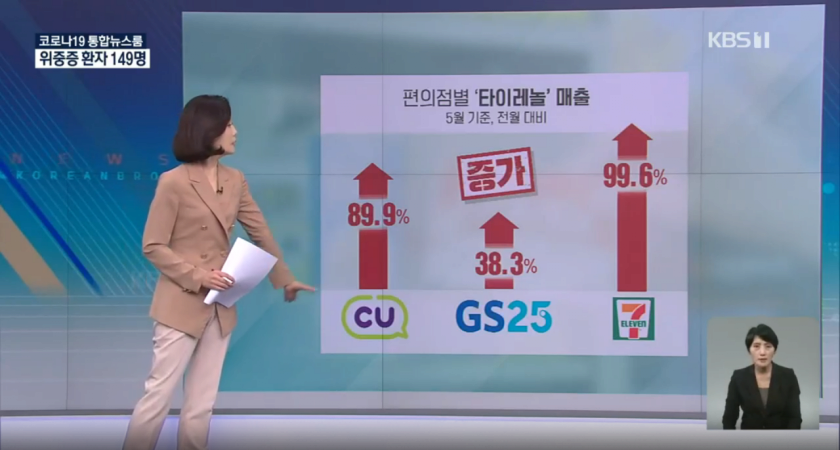 ''그 편의점'' 근황.jpg