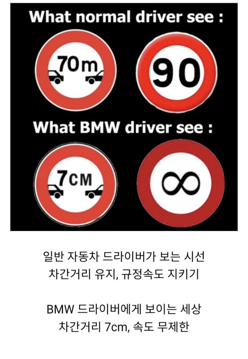 유럽인들이 생각하는 BMW 인식