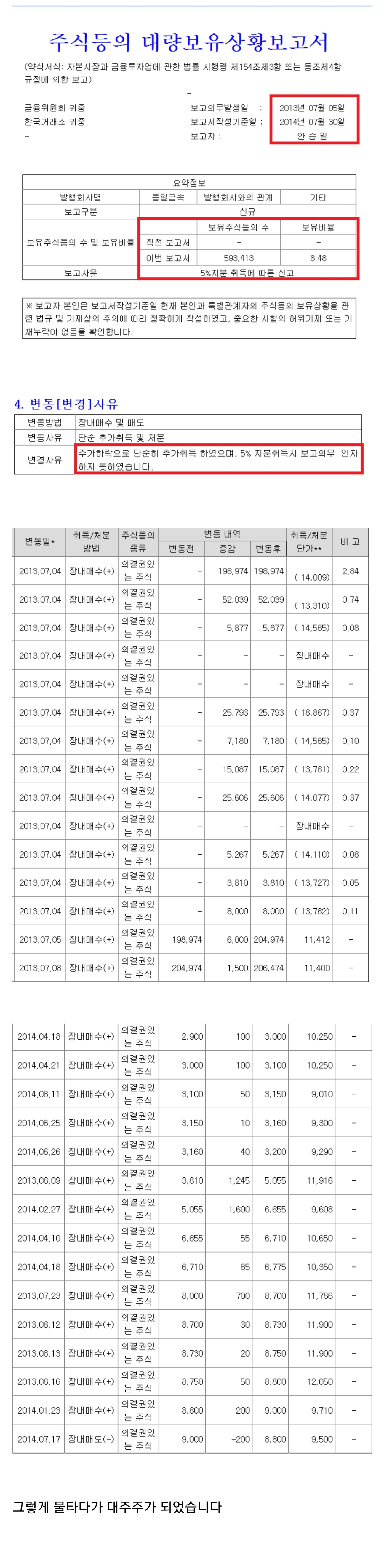 주식) 물타기가 위험한 이유