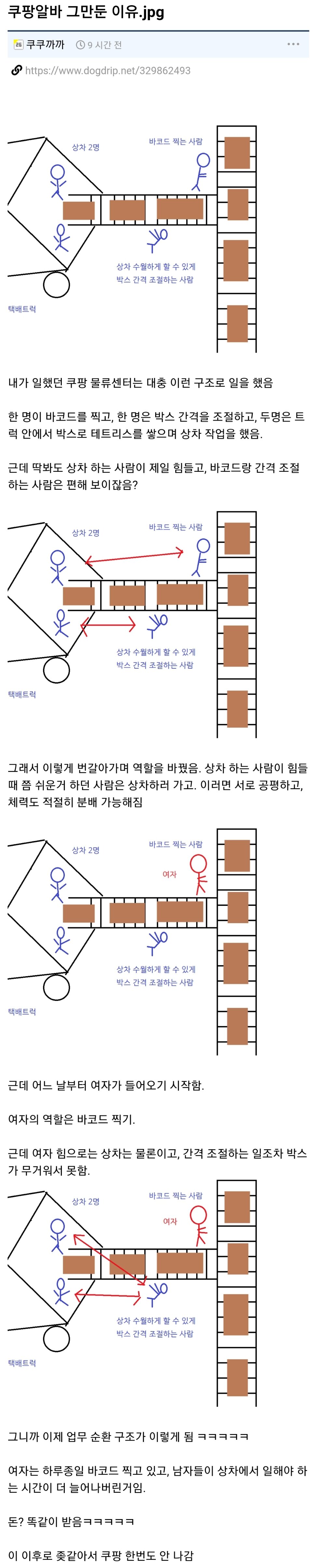 The reason why Coupang quit part-time job jpg