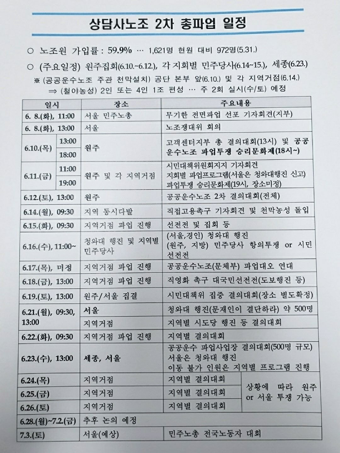 블라인드에 올라온 국민건강보험공단 본부 상황.jpg