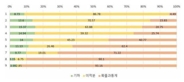 Results of the first mock assessment by the Institute of Science and Technology.