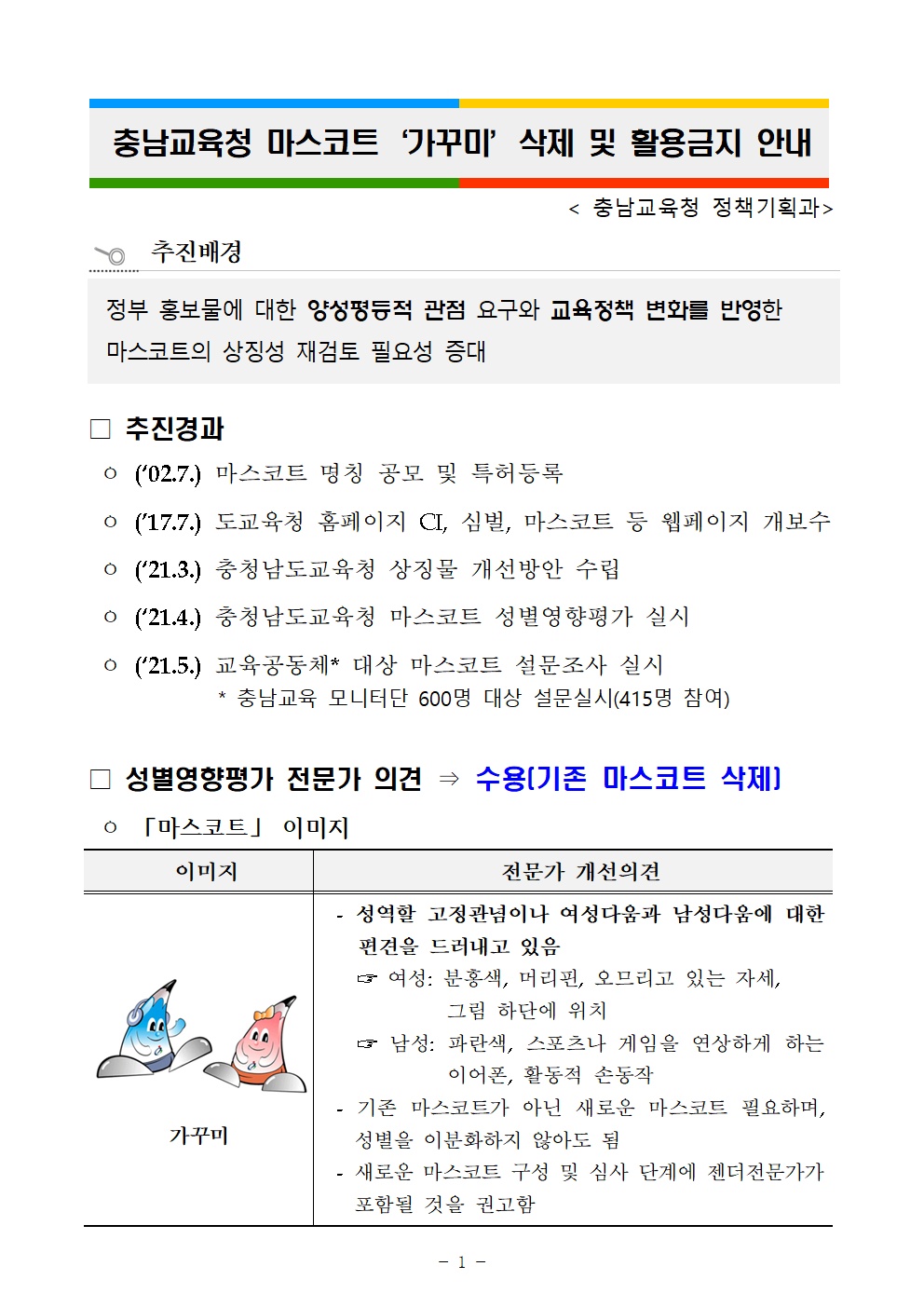 Do not delete or use the mascot ``Gakkumi'' of the Chungnam Office of South Chungcheongnam-do Office of Education