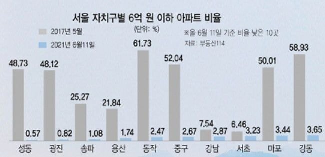 What happened in Seoul after only 4 years.jpg