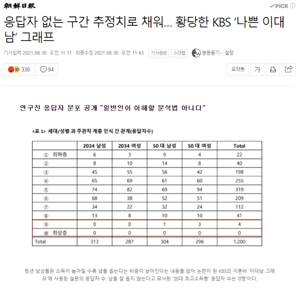 KBS 그래프의 비밀