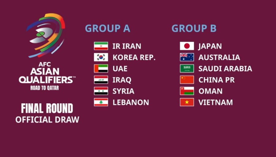Asian qualifiers for the 2022 Qatar World Cup.jpg