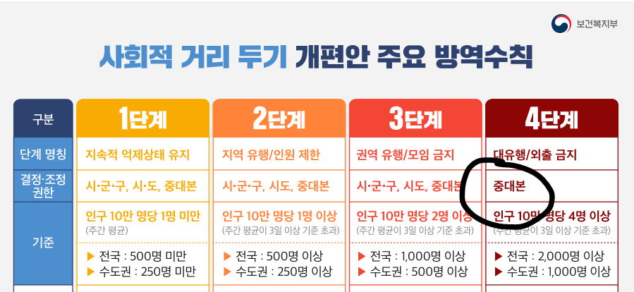 현재한국상황