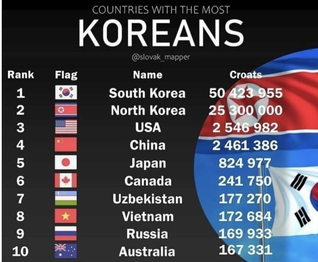 의외로 한국인들이 가장 많이 거주하는 나라