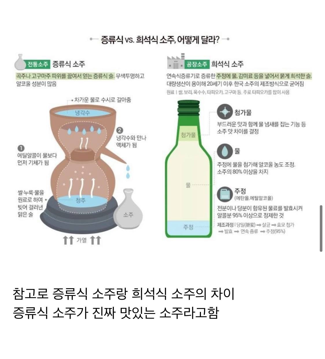 Park Jaebeom's soju business.jpg