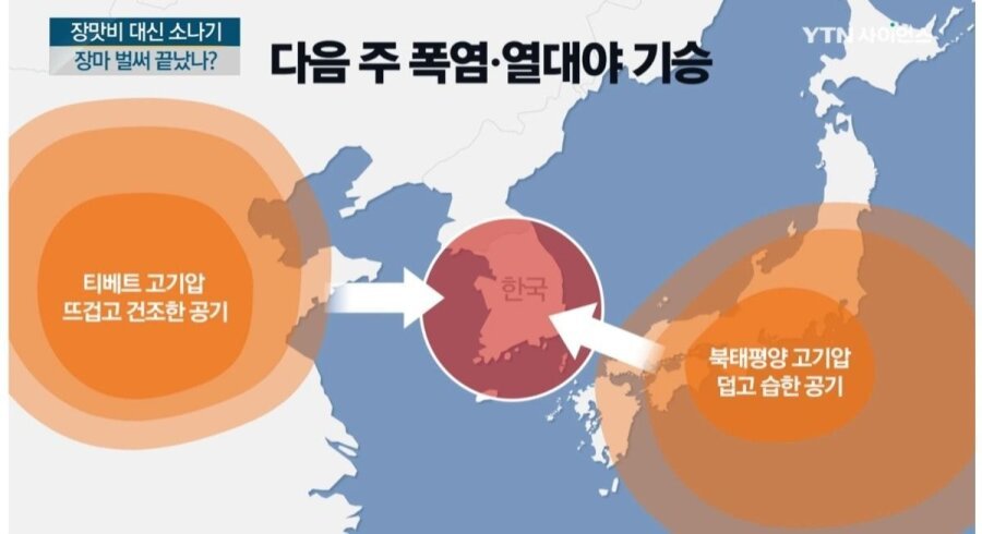 Korean Peninsula to be a battlefield