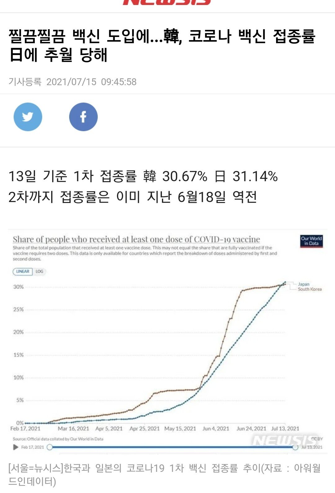 Recent status of vaccine lace between Korea and Japan.jpg