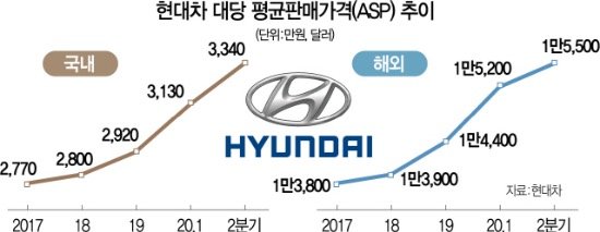 [Exclusive] The real reason why Hyundai-Kia group is so amazing.