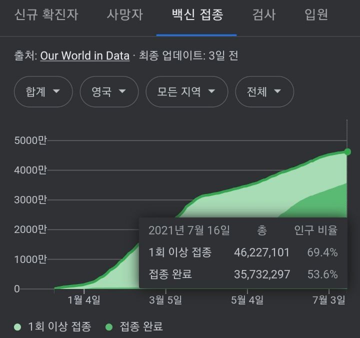 영국 주말 분위기.jpg