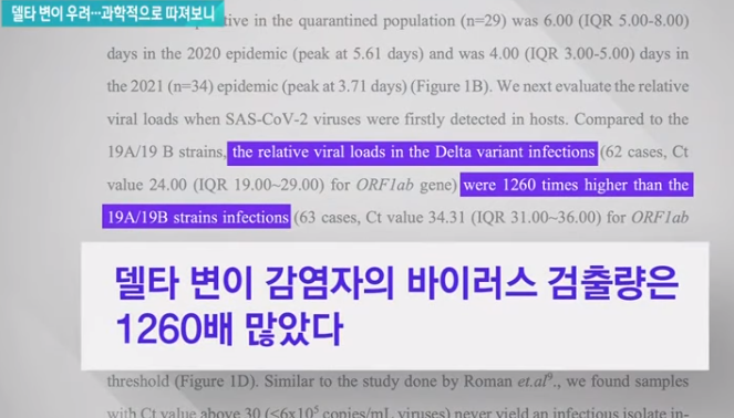 The current power of the Corona Delta mutation.