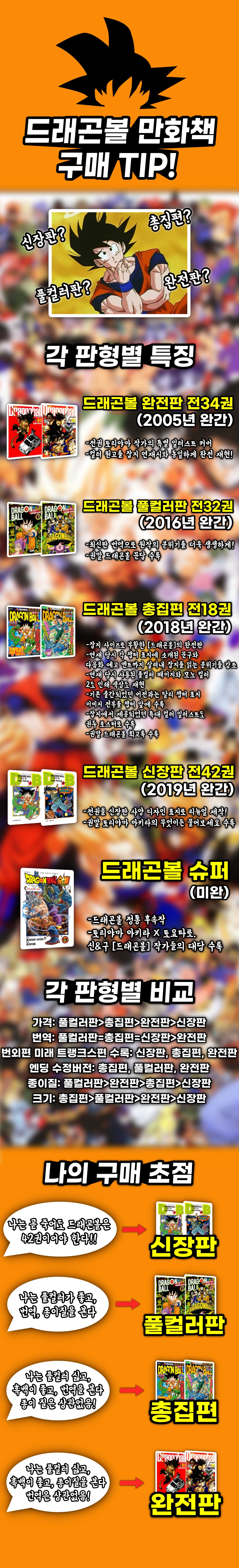 Dragon Ball) Comic book purchase guide.jpg