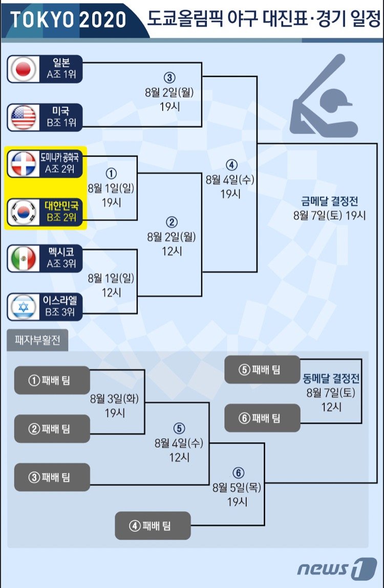 야구 대진표