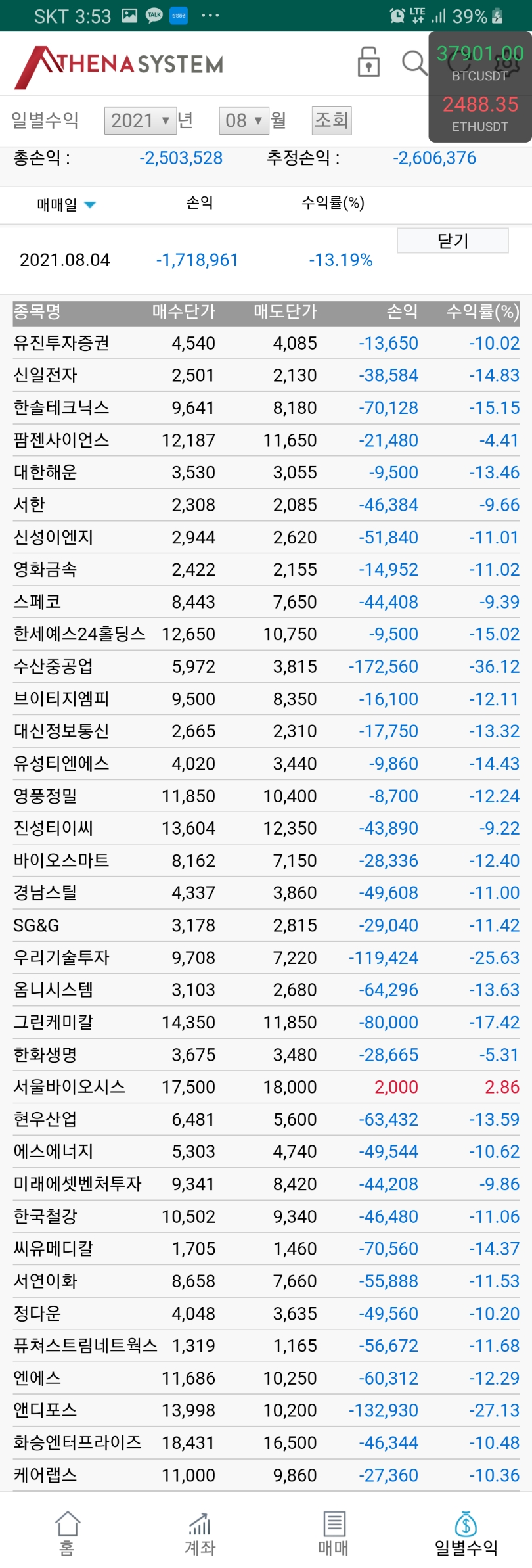 분산투자한 주갤러 근황