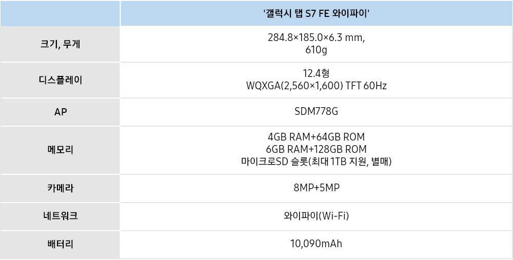 갤탭 s7 fe wifi 버전 오피셜 떴네요 통수탭 ㅋㅋㅋ